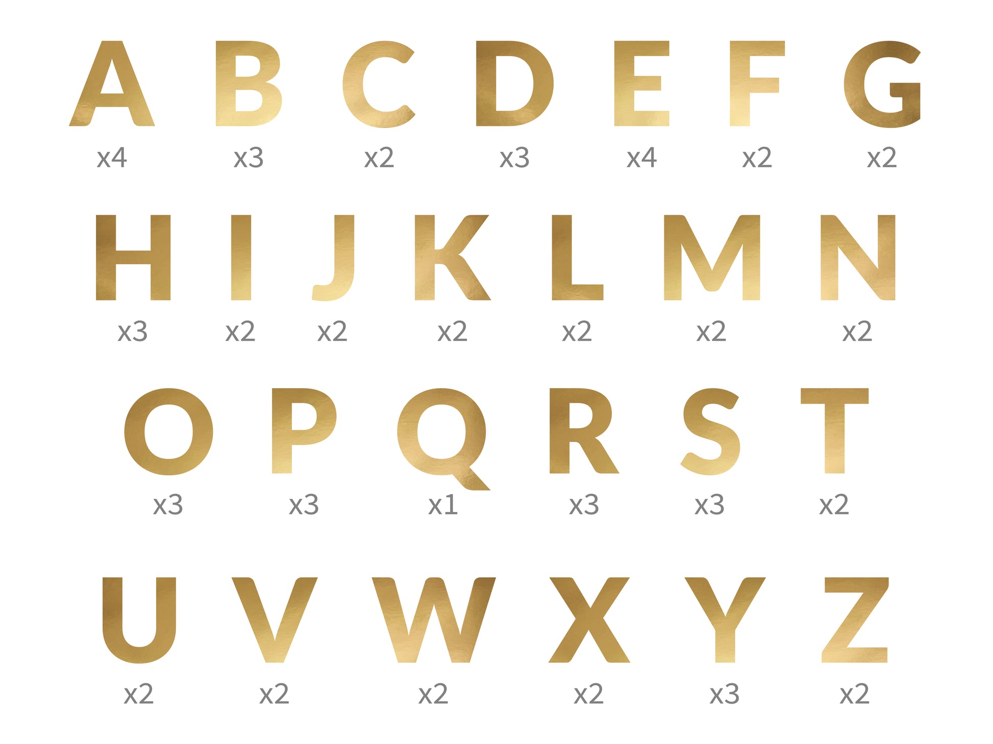 Full mirror gold alphabet set with quantity breakdown for each letter, available in Toronto at Confetti My Party. Ships across Canada.